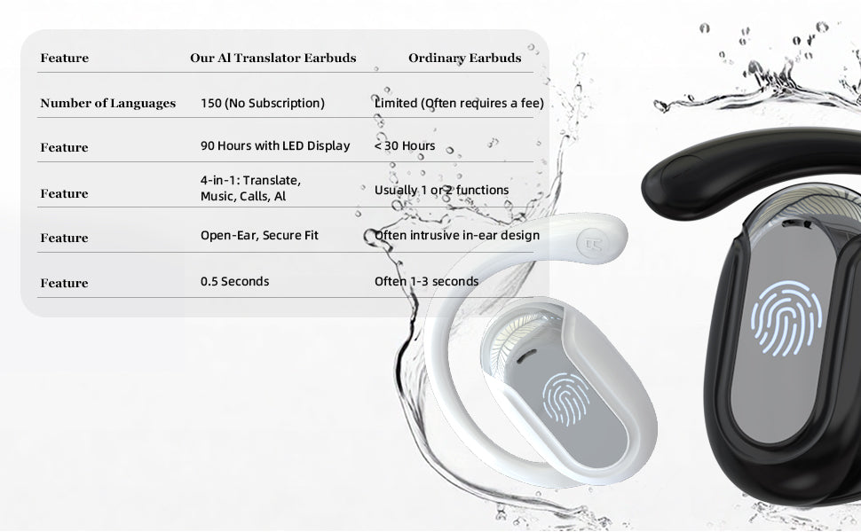 138 Language Translator Earbuds AI Translation Real Time Translating Earbuds Open Ear with 90H Playtime for Travel Business
