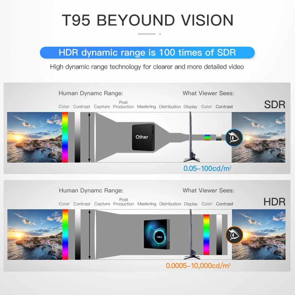 Smart TV Box 2026 T95 Plus HD 6K Android 16 Allwinner H616 4GB 64GB 128GB Dual Wifi Media Player PK X96Max Plus H96 Set Top Box