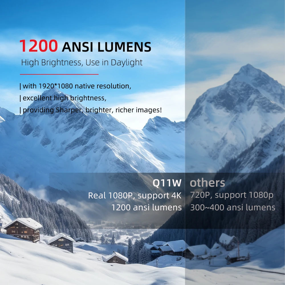 New Model LCD Projector 1080P Resolution High Brightness Android Smart for Classrooms Meetings Outdoor Use