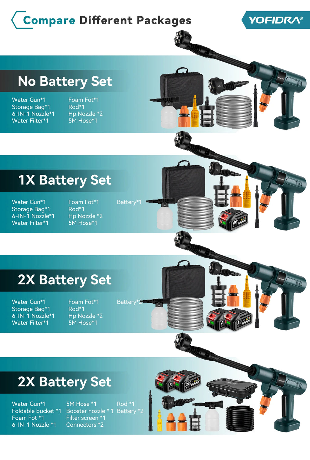 YOFIDRA 200Bar Brushless High Pressure Washer Gun Electric Car Washer Garden Watering Gun Cleaning Tools for Makita Battery Pins
