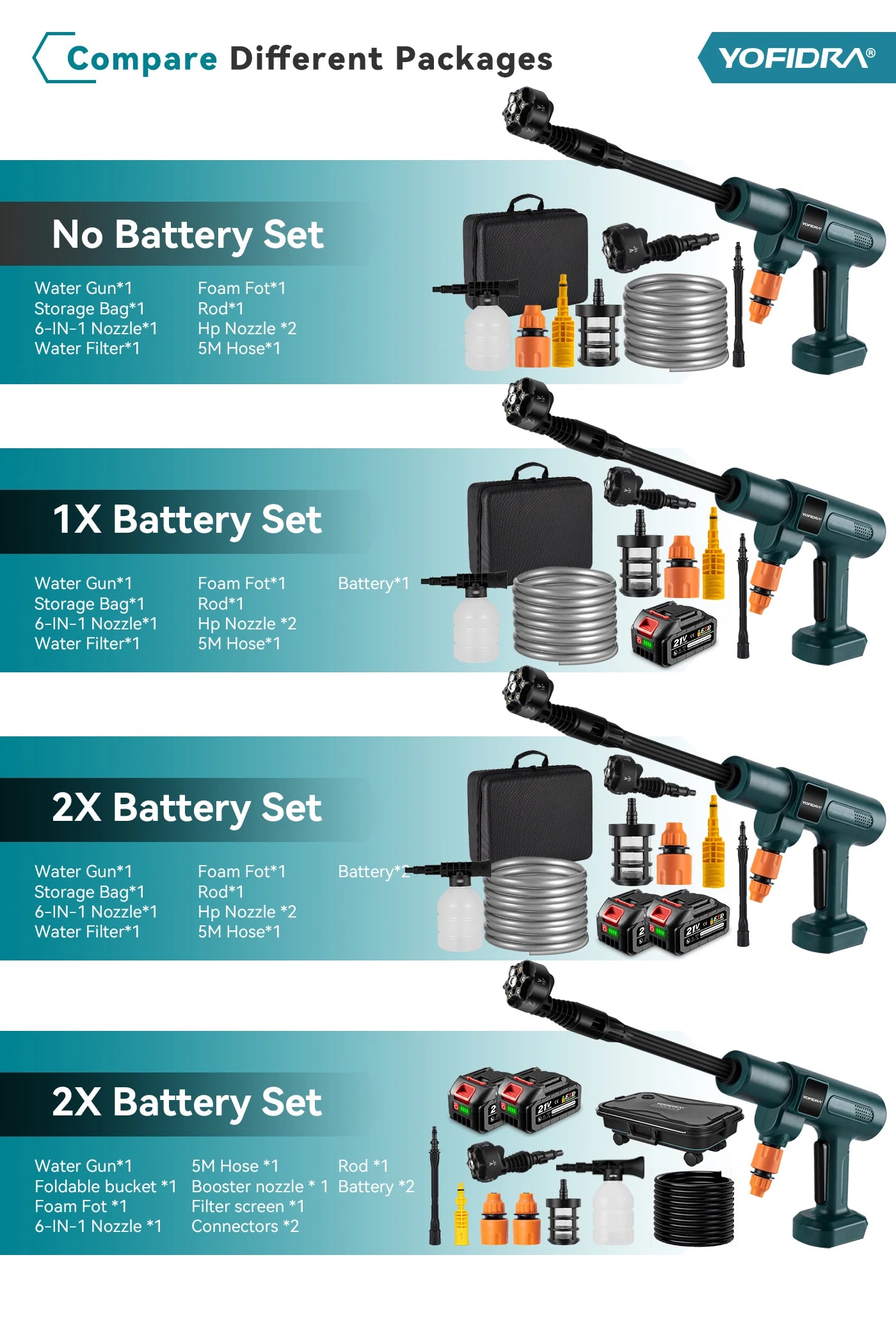 YOFIDRA 200Bar Brushless High Pressure Washer Gun Electric Car Washer Garden Watering Gun Cleaning Tools for Makita Battery Pins