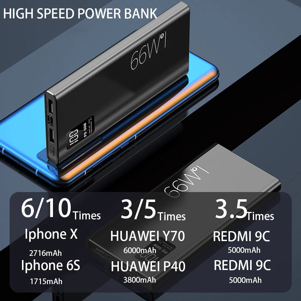 66W Super Fast Charging Power Bank 20000mAh Portable Li-Polymer Battery Dual USB PD 20W Fast Charger for Mobile Phone Black