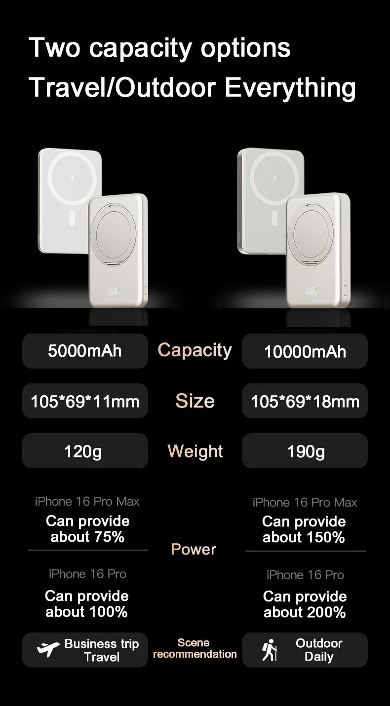 Magnetic Power Bank 10000mAh Wireless Fast Charger Stand  For MagSafe Powerbank Portable External Battery For iPhone Samsung