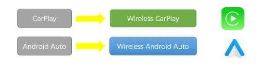 Ezonetronics Wireless CarPlay android auto adapter for factory wired car, wireless CarPlay & Android auto 2 in 1