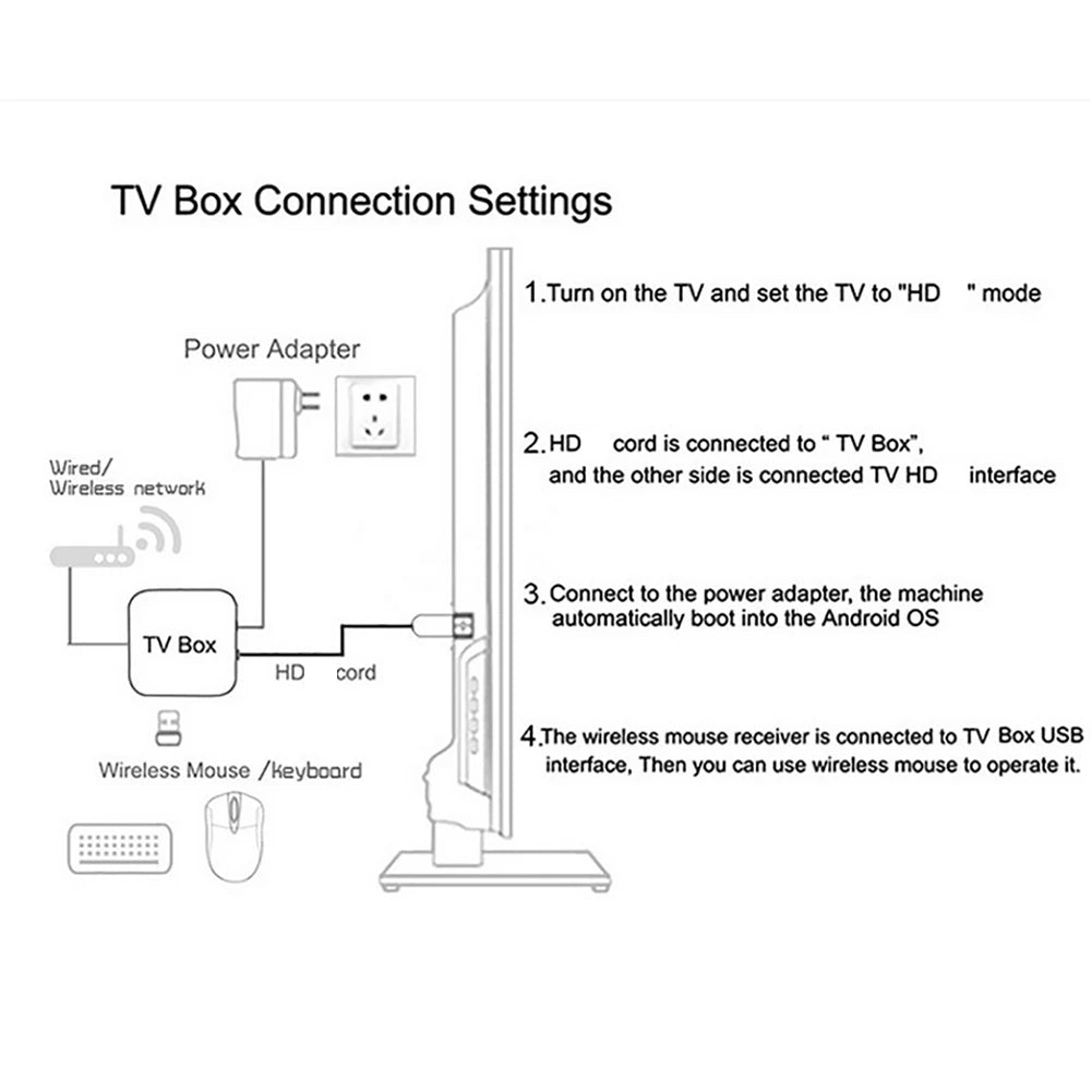 Android 16 Smart TV Box Pro 16GB+256GB Media Player With Voice Control 14K 2.4G/5G Dual WiFi Set Top Box with Remote Android Box