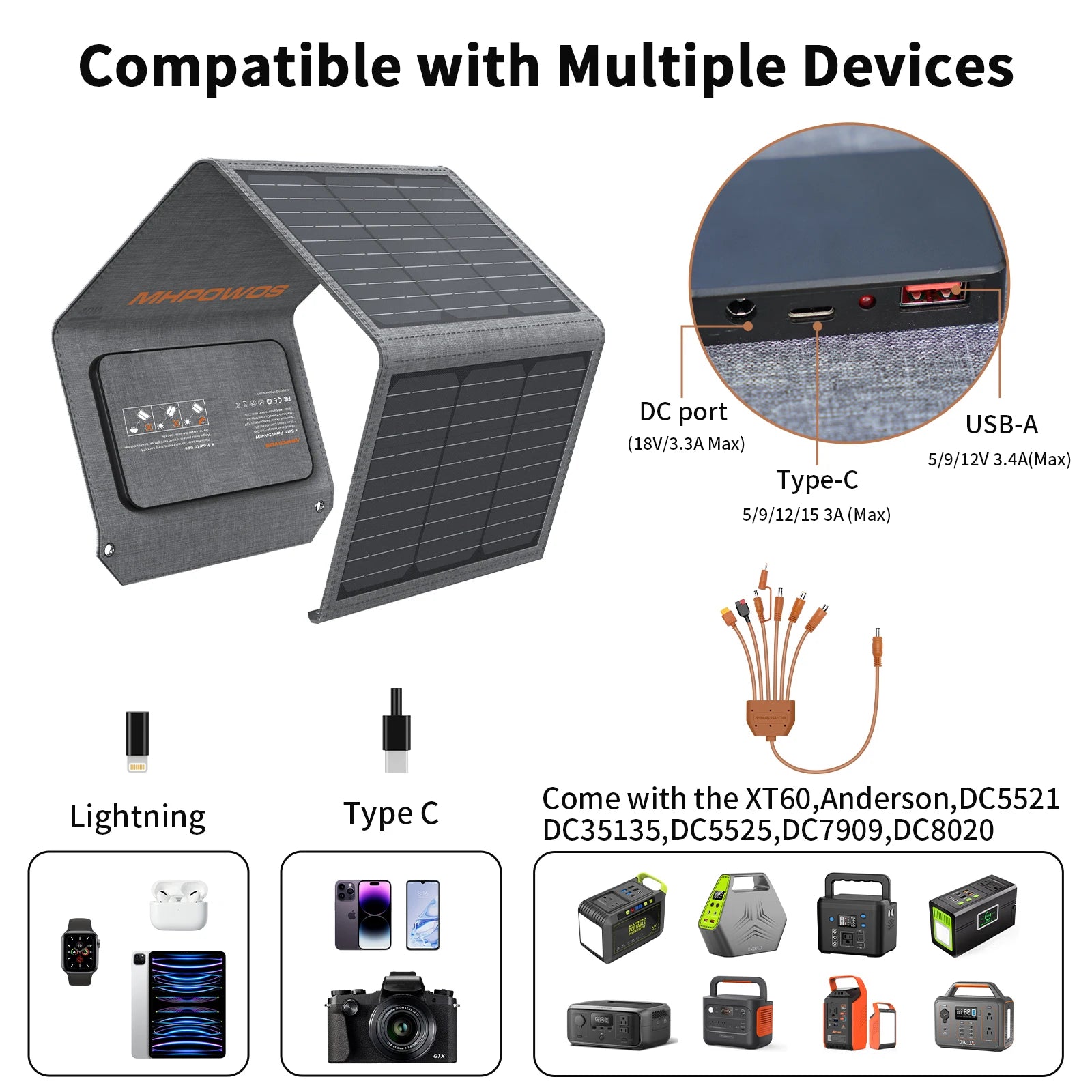 MHPOWOS 120W / 40W Portable Solar Panel, 19V ETFE Foldable Solar Charger for Power Station,QC3.0 USB-A &Type-C Output for Phones