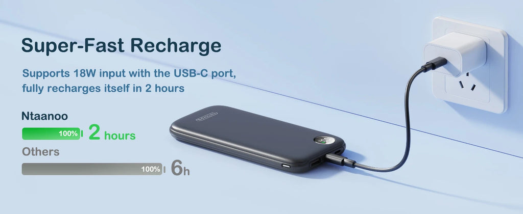 Ultra-Slim 10000mAh Portable Charger with Fast Charging (Max 12V/4.5A), USB-C Input/Output, Lightweight Travel Power Bank.